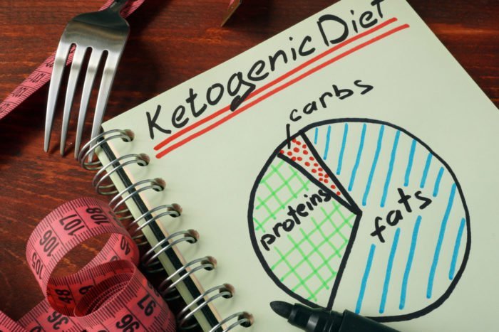 přínosy z nebezpečí zdravé ketogenní keto diety